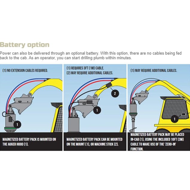 Stinger Attachments Auger Drive For Skid Steers - Stinger Attachments - Beacon Attachments